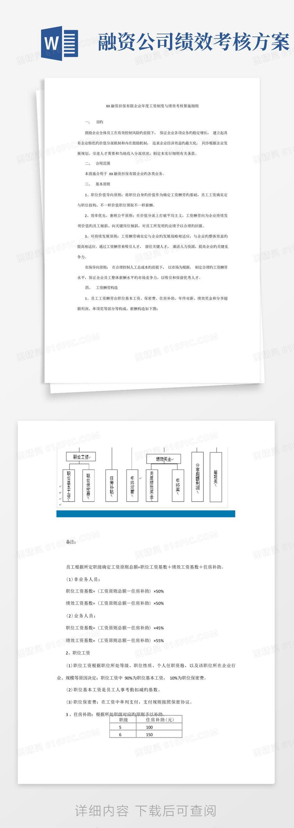 融资担保有限公司年度工资制度与绩效考核实施细则