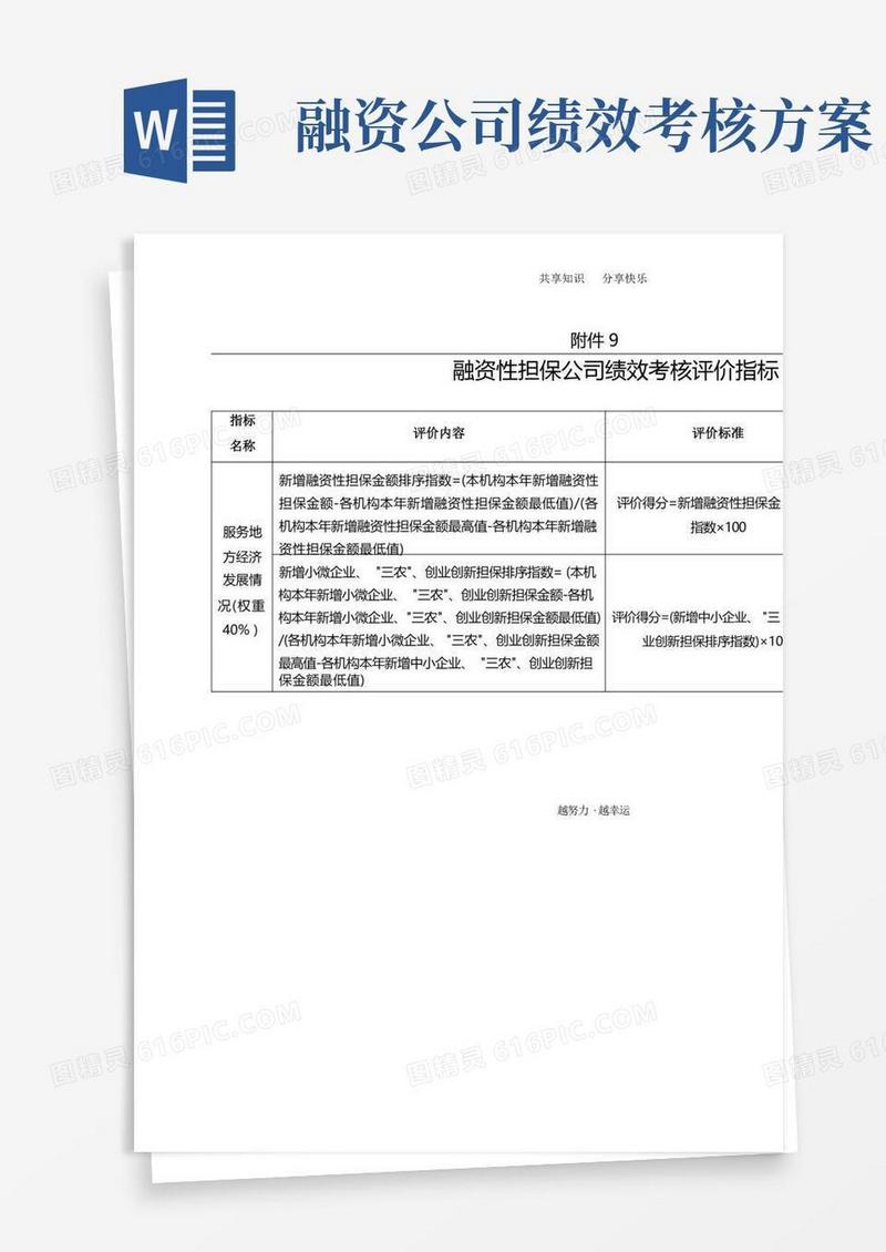 融资性担保公司绩效考核评价指标