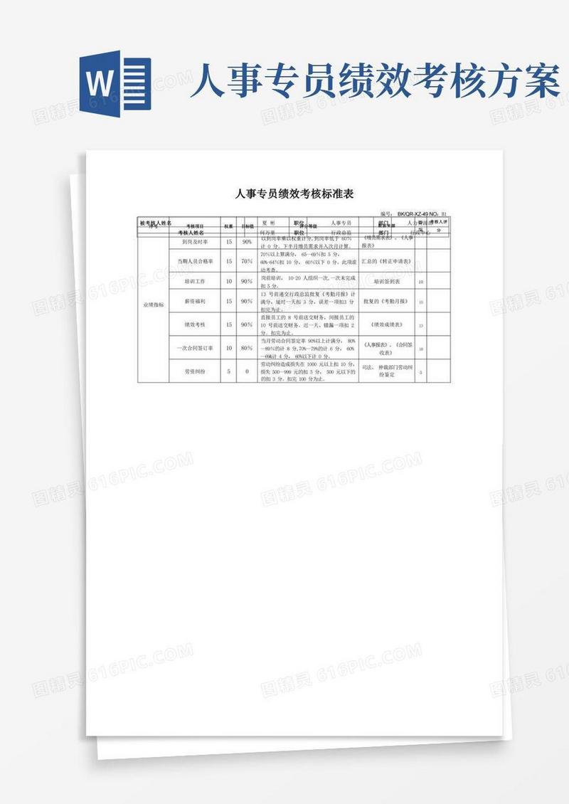 人事专员绩效考核标准