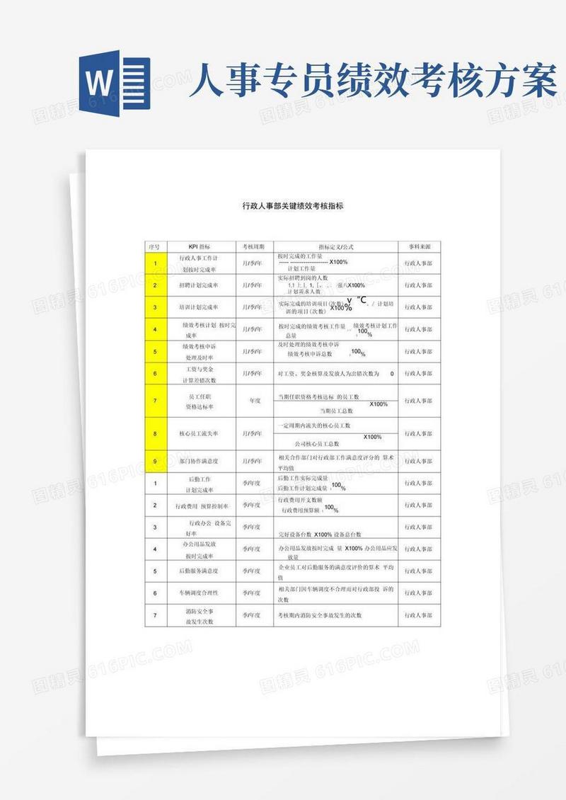 行政人事部绩效考核KPI