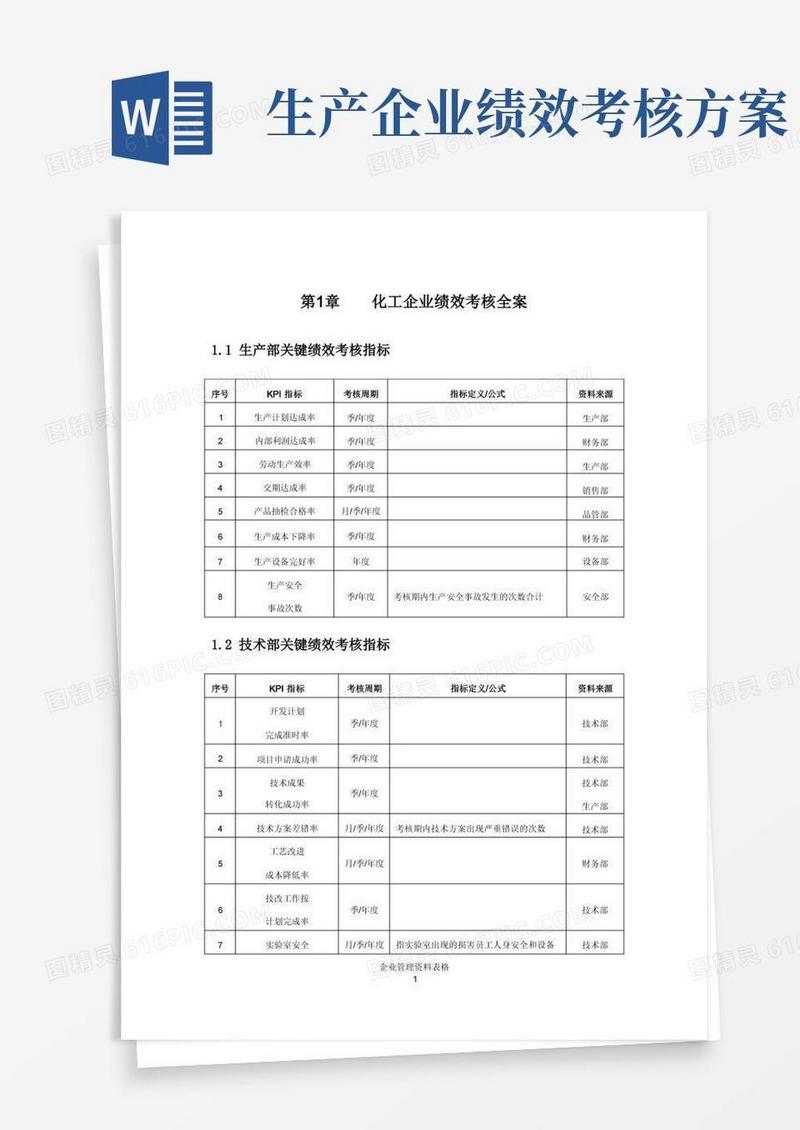 化工企业绩效考核方案