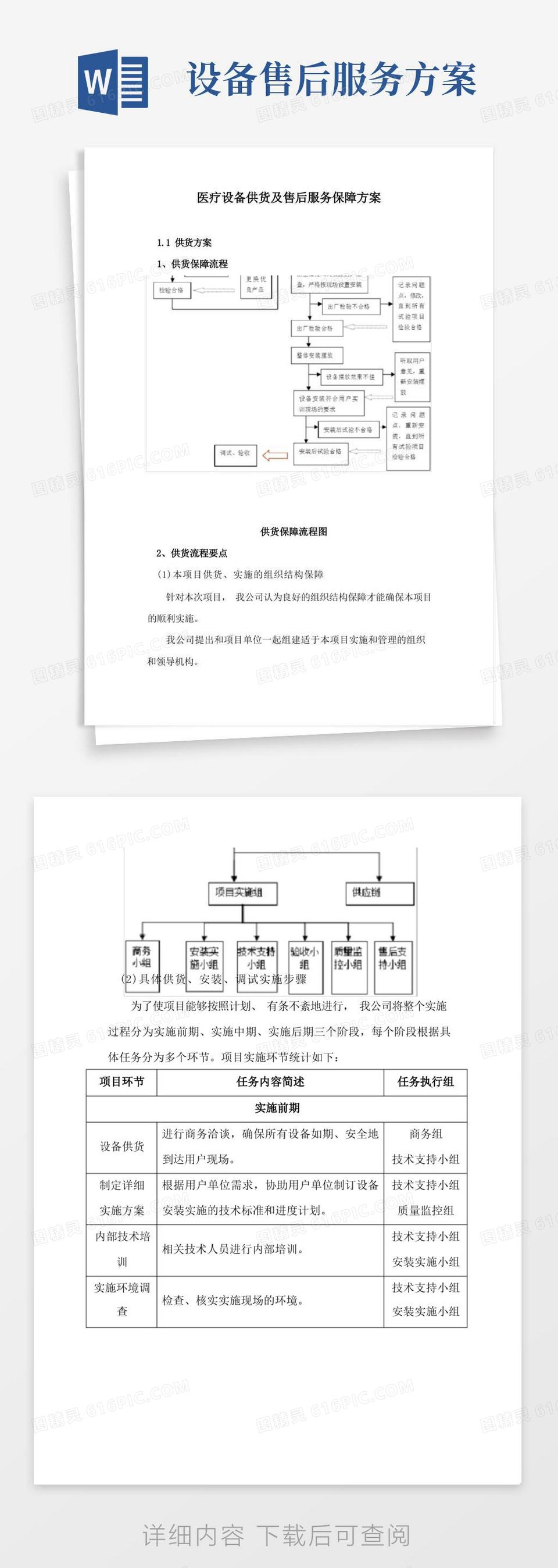 医疗设备供货及售后服务保障方案