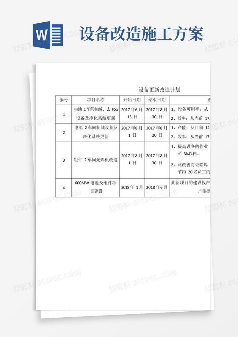 设备更新改造计划及方案