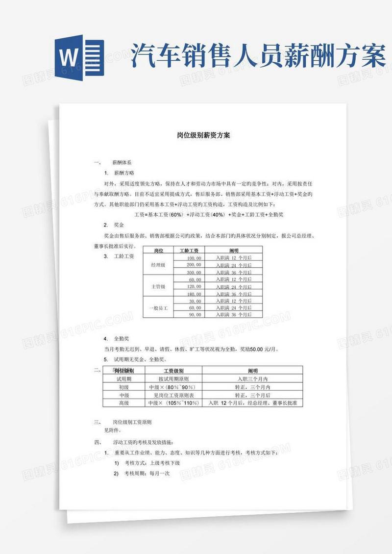 【汽车行业】汽车四S店岗位级别薪资方案