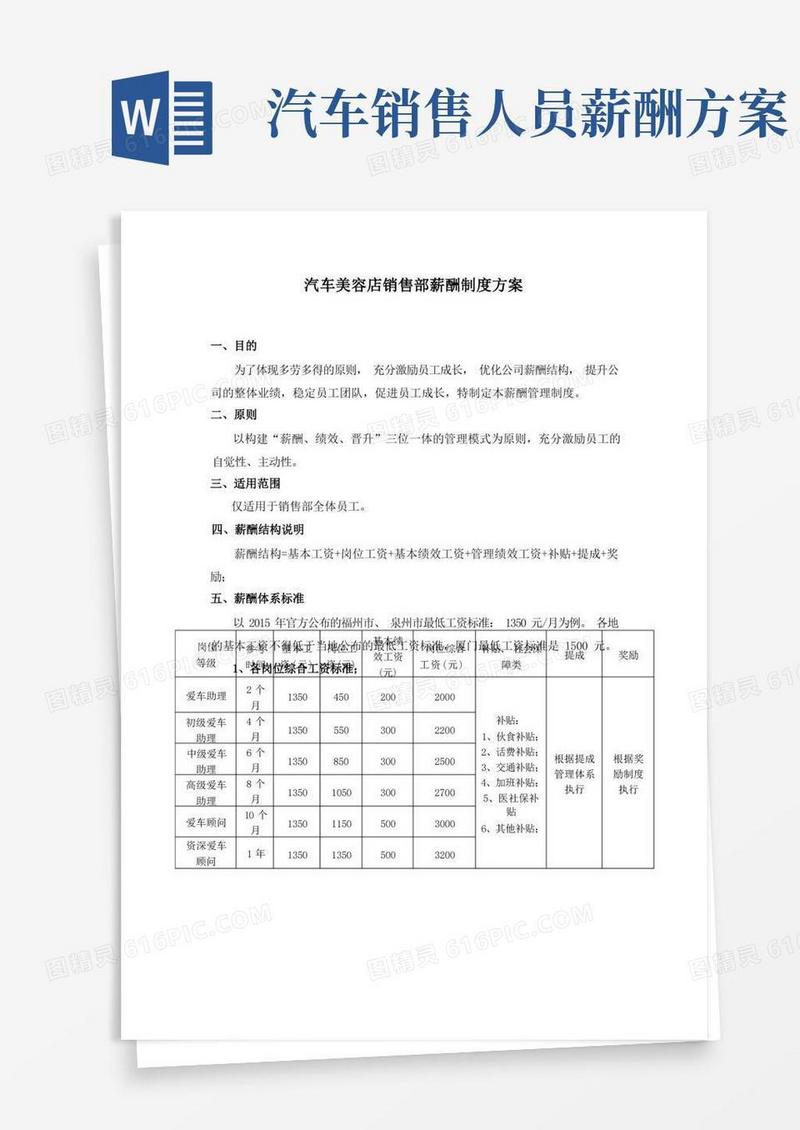 汽车美容店销售部薪酬制度方案