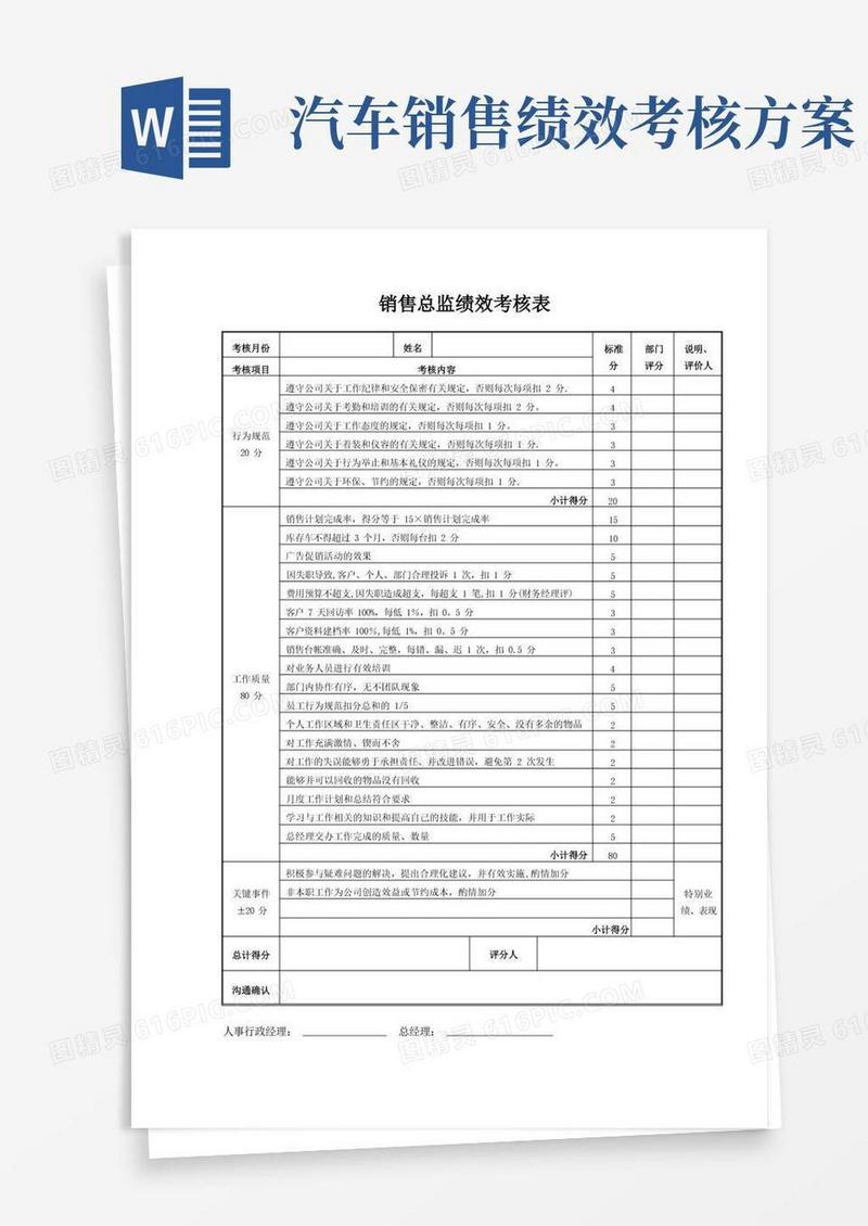 奥迪汽车4S店销售顾问业绩及工资考核方案