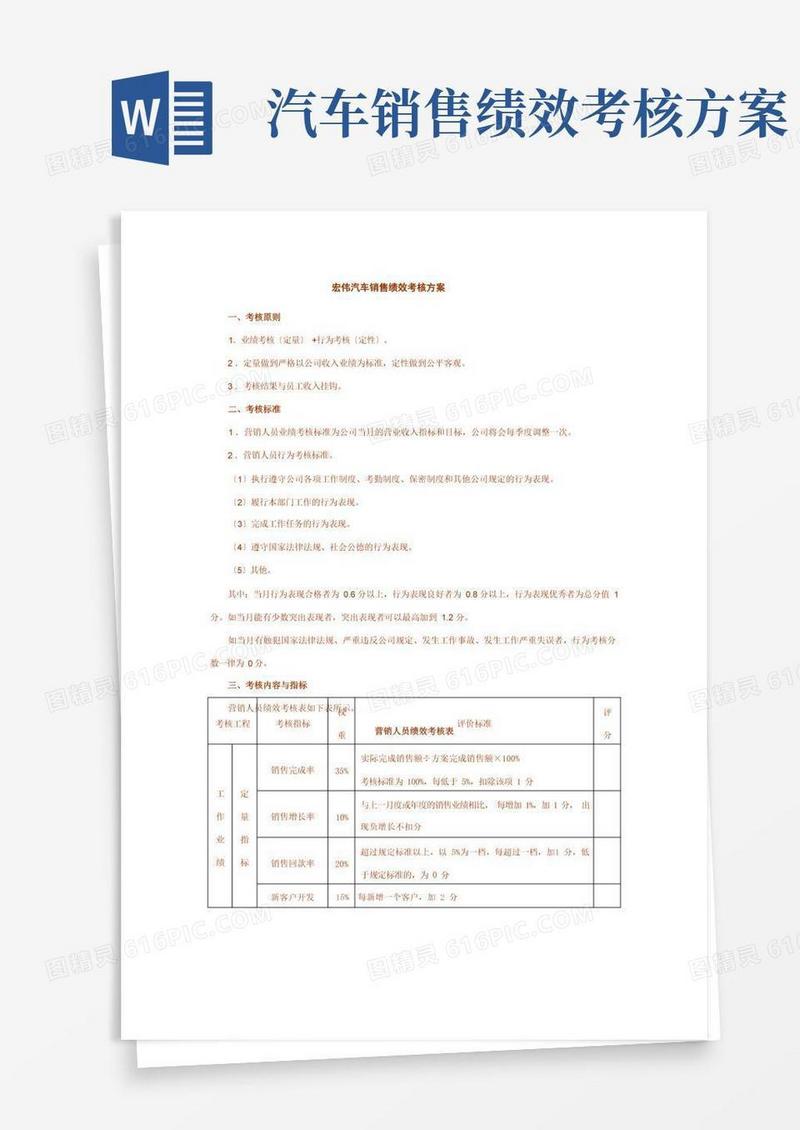 汽车销售有限公司绩效考核方案