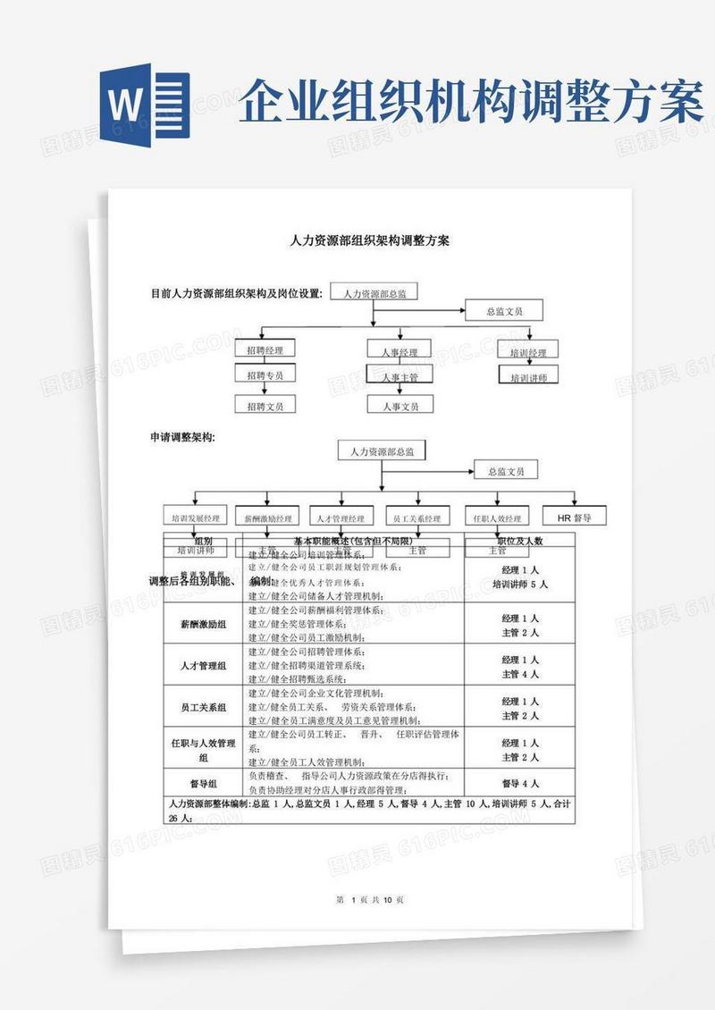 大型公司人力资源部组织架构调整方案