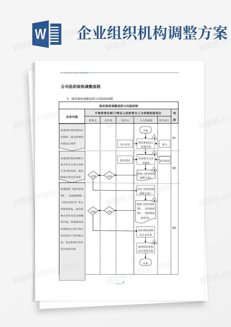 公司组织架构调整流程
