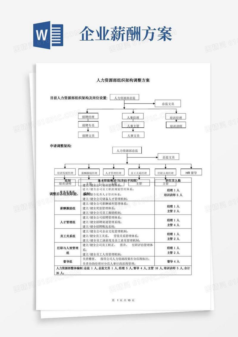 大型公司人力资源部组织架构调整方案
