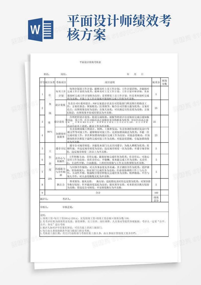 平面设计绩效考核方案