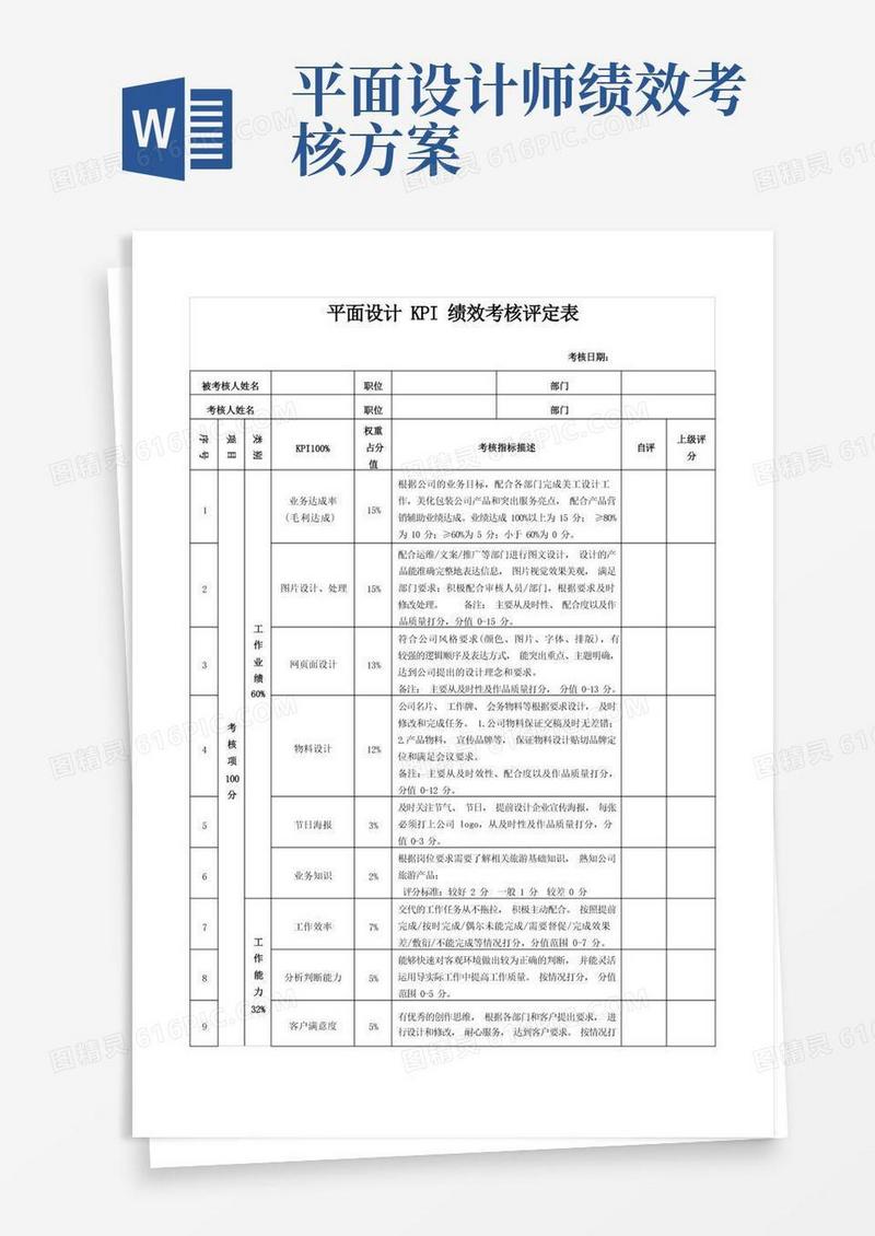 平面设计KPI绩效考核评定表(word版)
