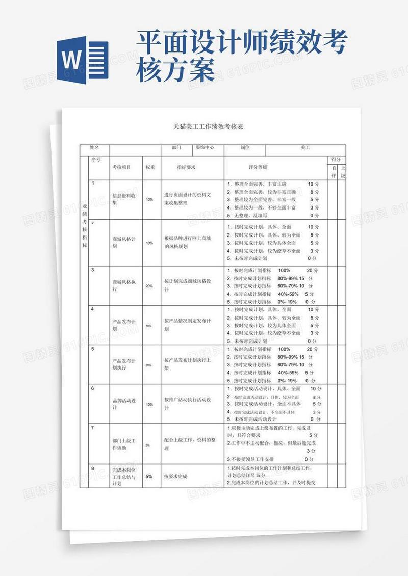 淘宝美工平面设计工作绩效考核表
