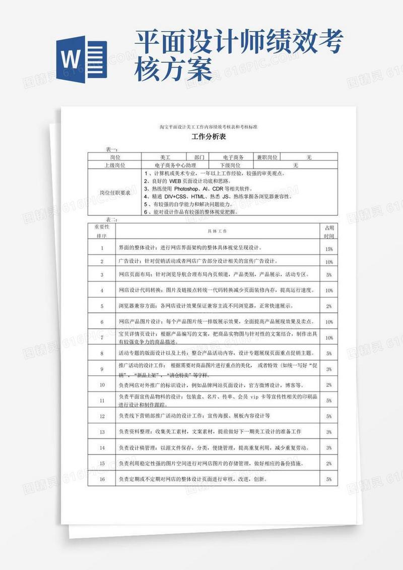 淘宝平面设计美工工作内容绩效考核表和考核标准