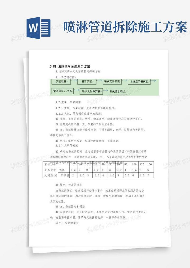 喷淋系统安装施工方案
