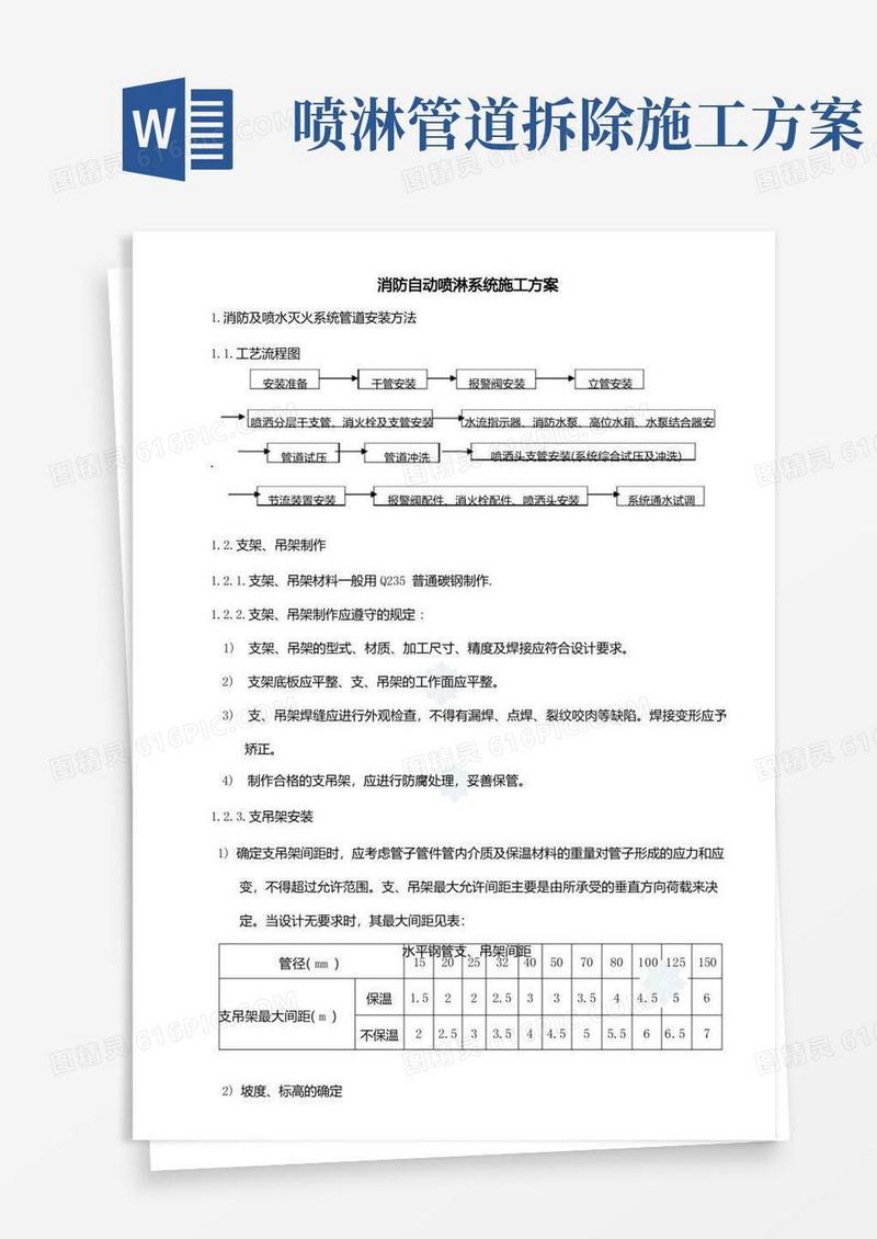 喷淋系统施工方案