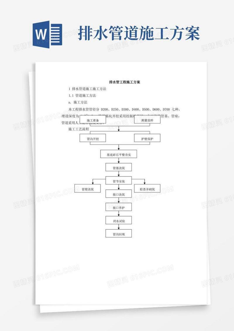 排水管工程施工方案