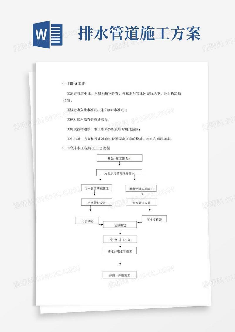 市政排水管道施工方案