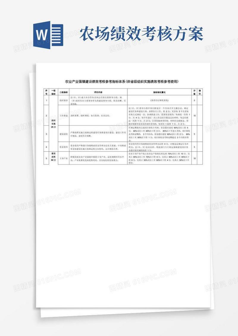 农业产业强镇建设绩效考核参考指标体系(供省级组织实施绩效考核参考使用)【模板】