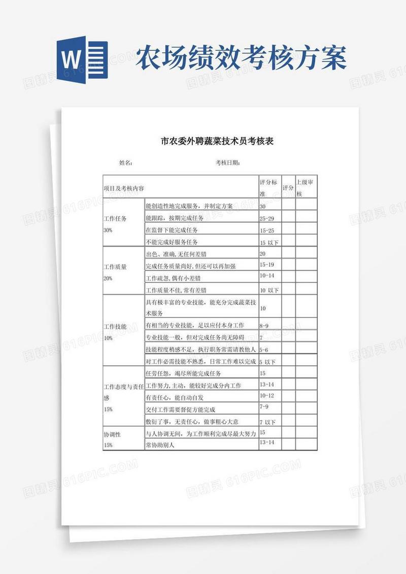 农业技术员绩效考核表