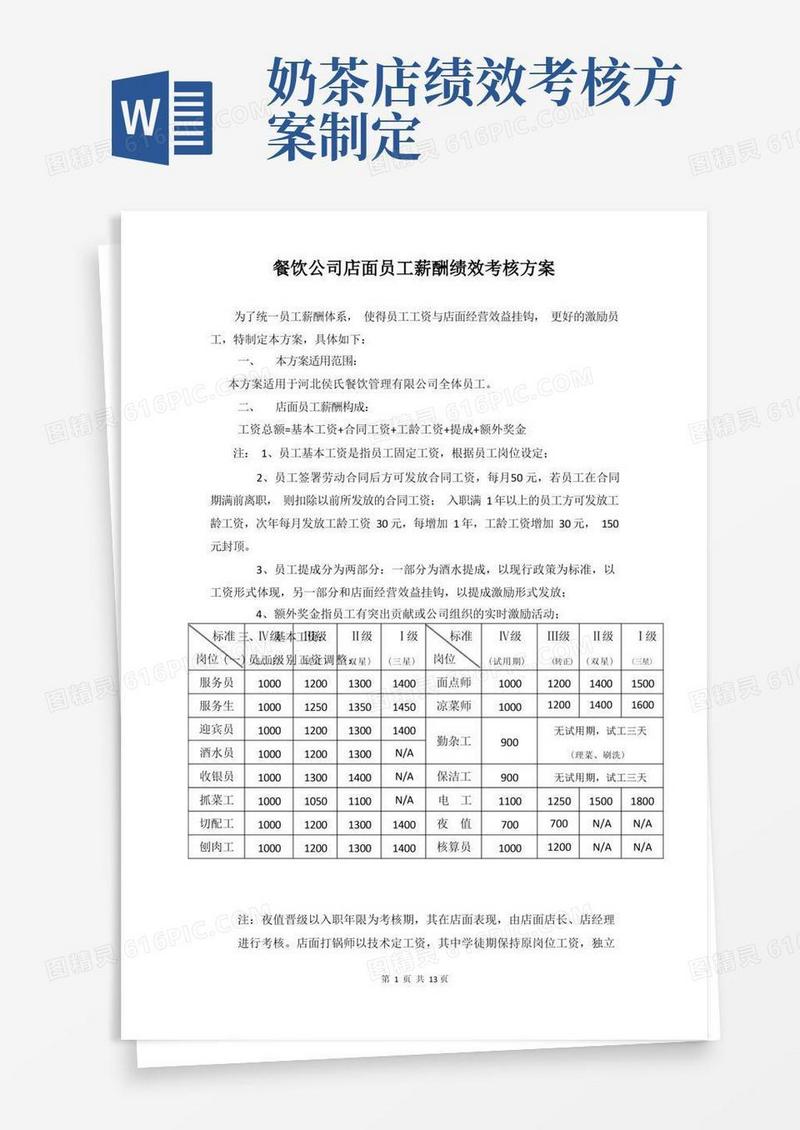 餐饮公司店面员工薪酬绩效考核方案
