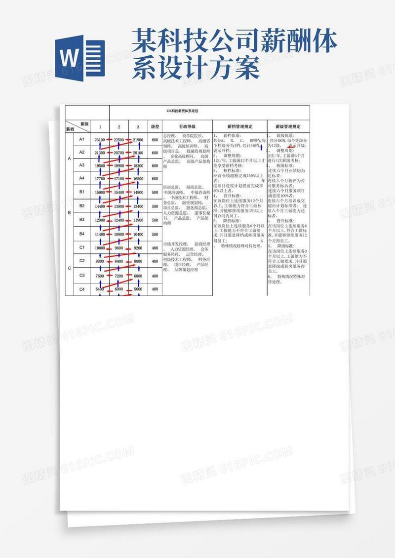 某科技公司薪资体系