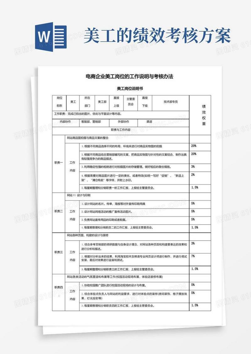 电商部美工岗位说明和绩效考核办法