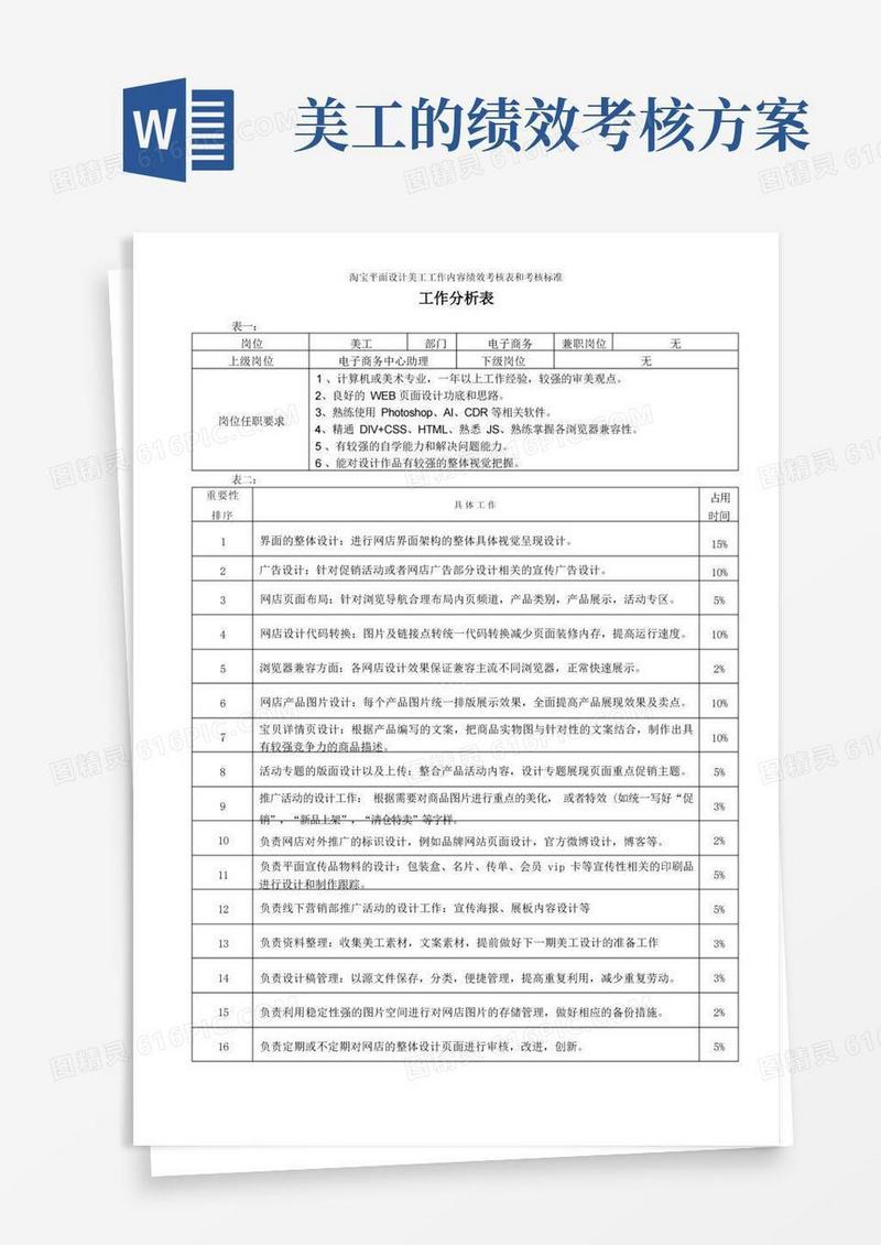 淘宝平面设计美工工作内容绩效考核表和考核标准