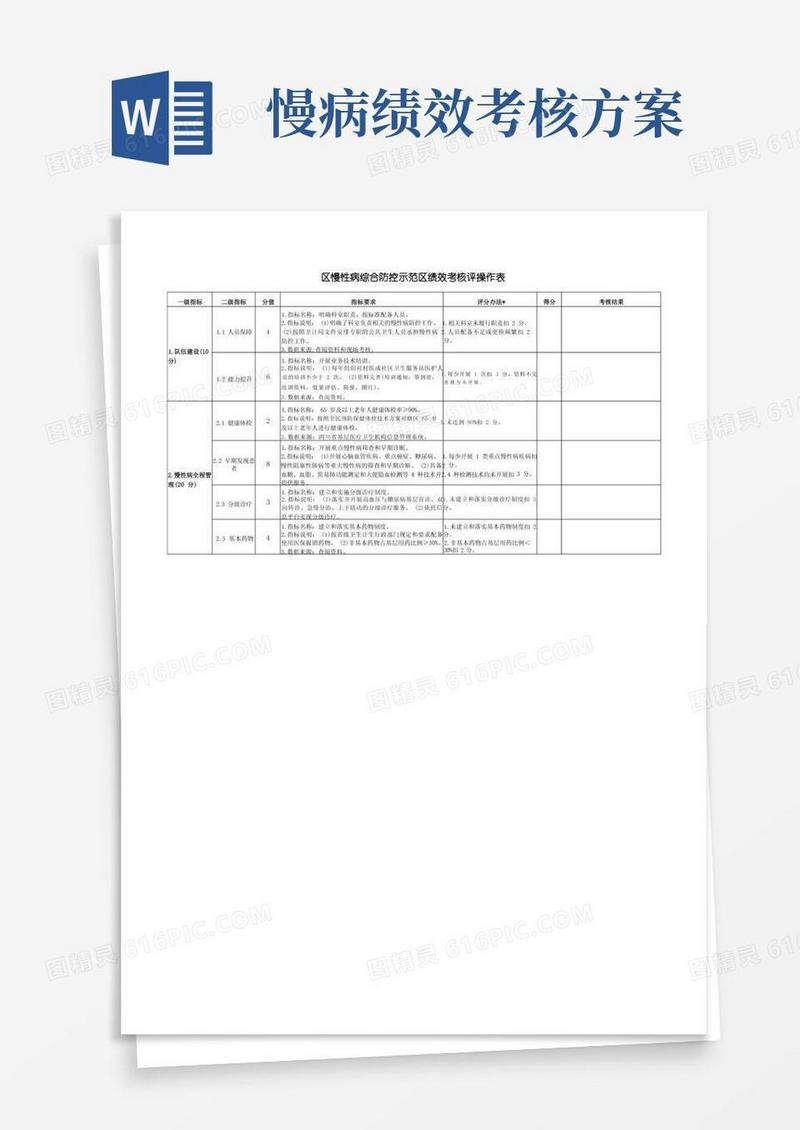区慢性病综合防控示范区绩效考核评操作表