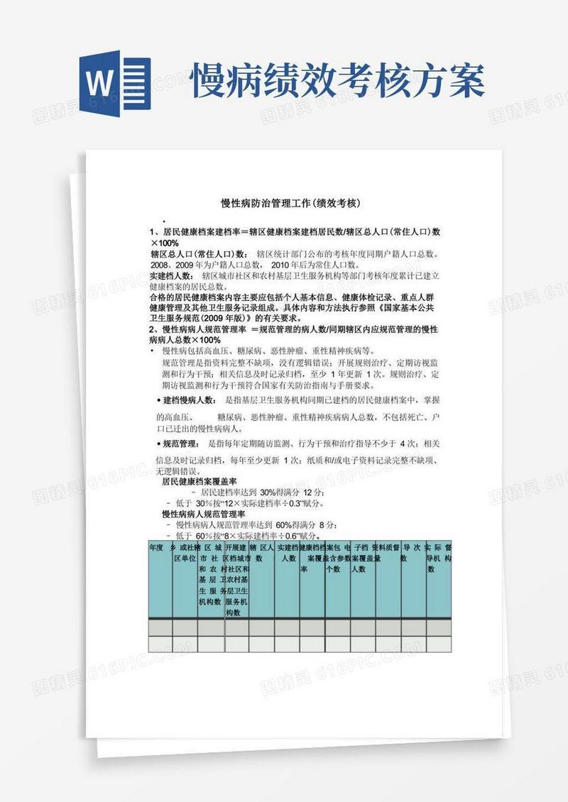 慢性病防治管理工作(绩效考核)