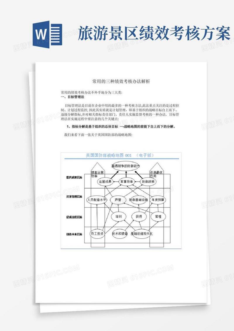 常用的三种绩效考核办法解析