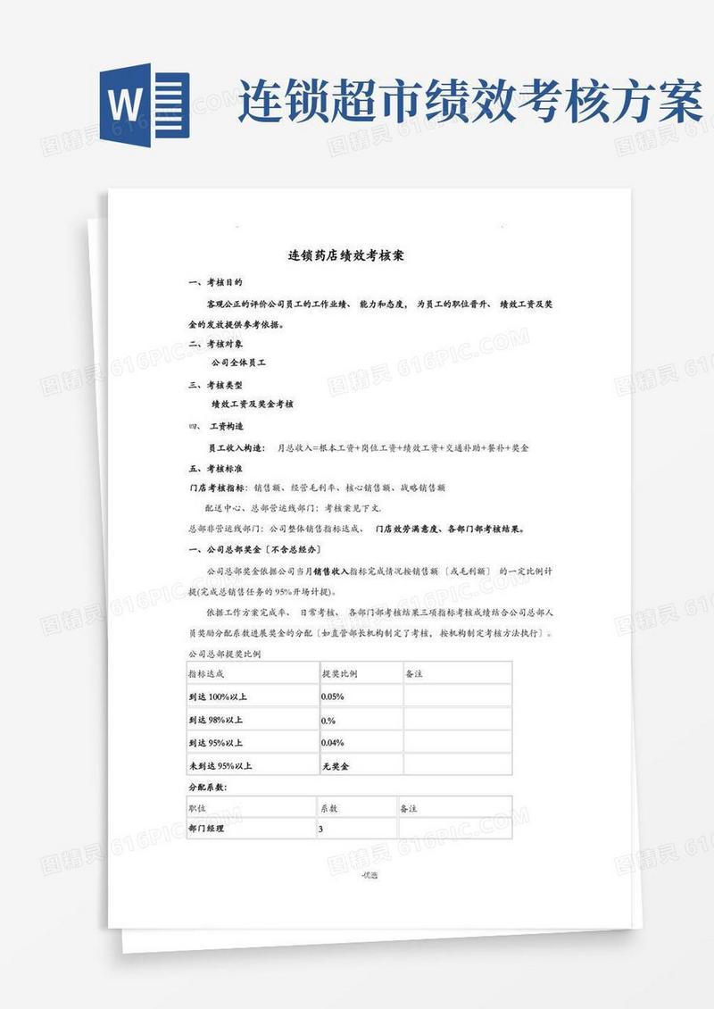 连锁药店绩效考核方案