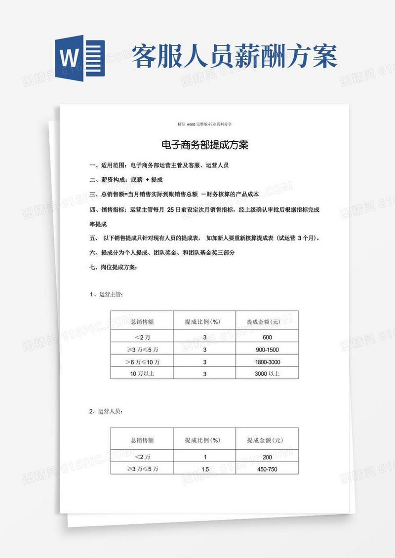 (完整版)电商部薪酬提成方案