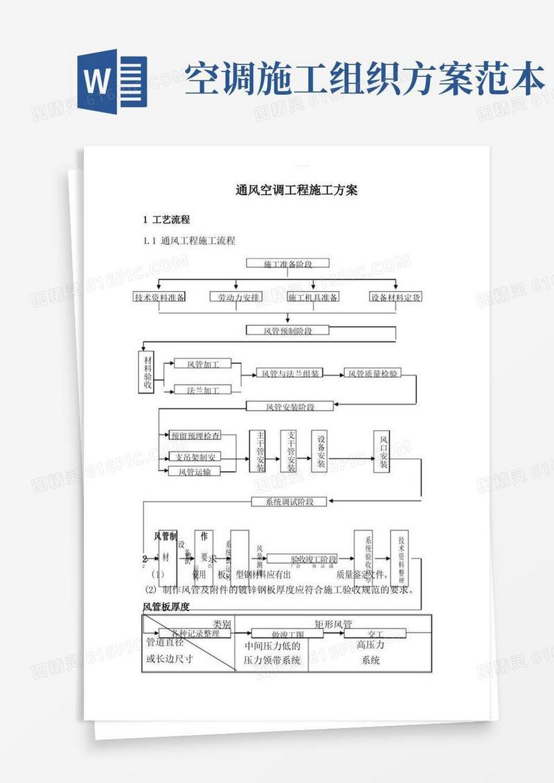 暖通空调施工组织方案