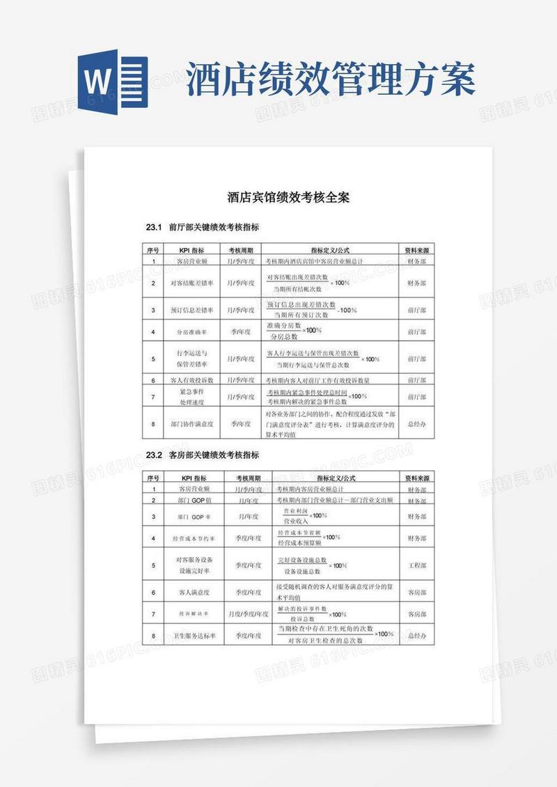 酒店宾馆绩效考核(超级完整版)