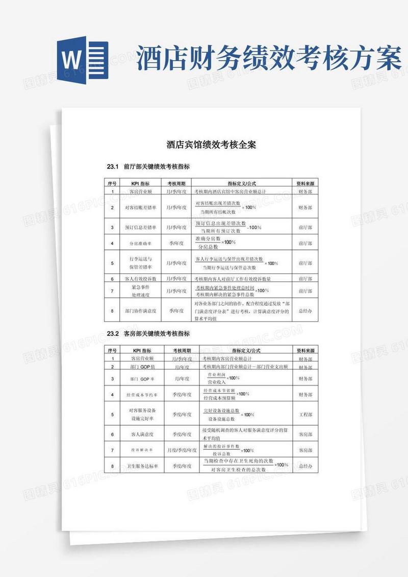酒店宾馆绩效考核(超级完整版)