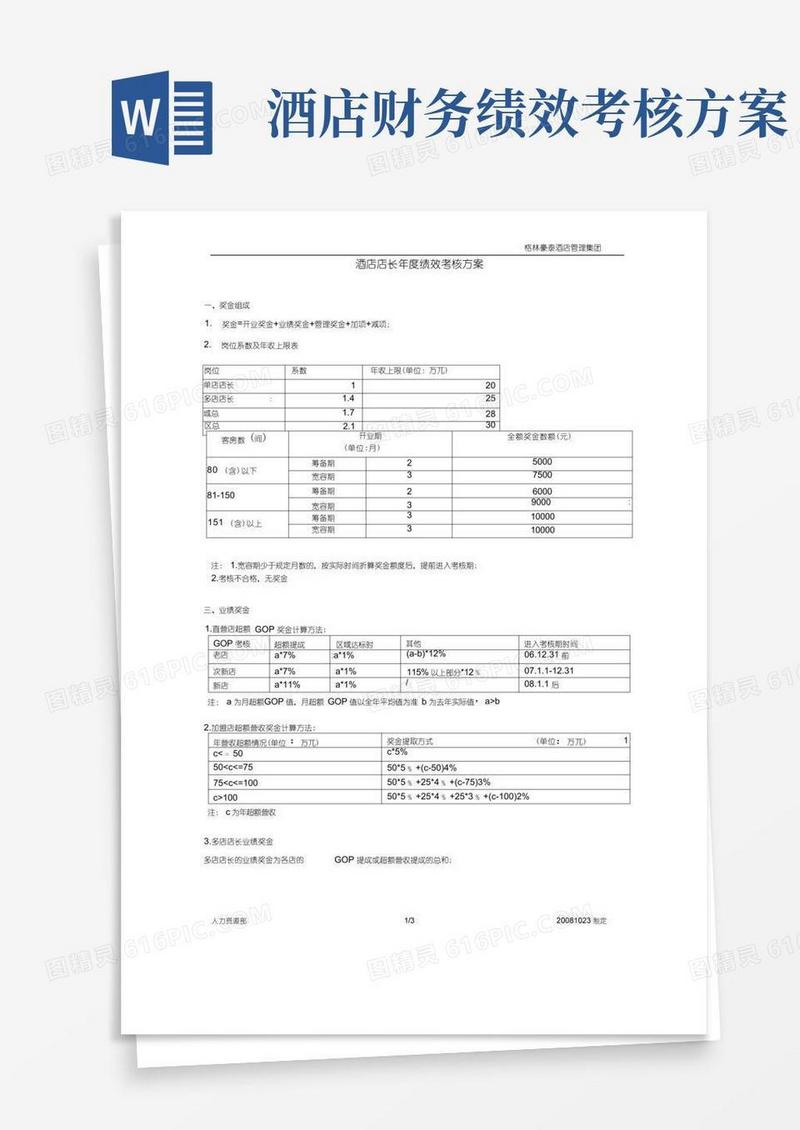 酒店店长年度绩效考核方案