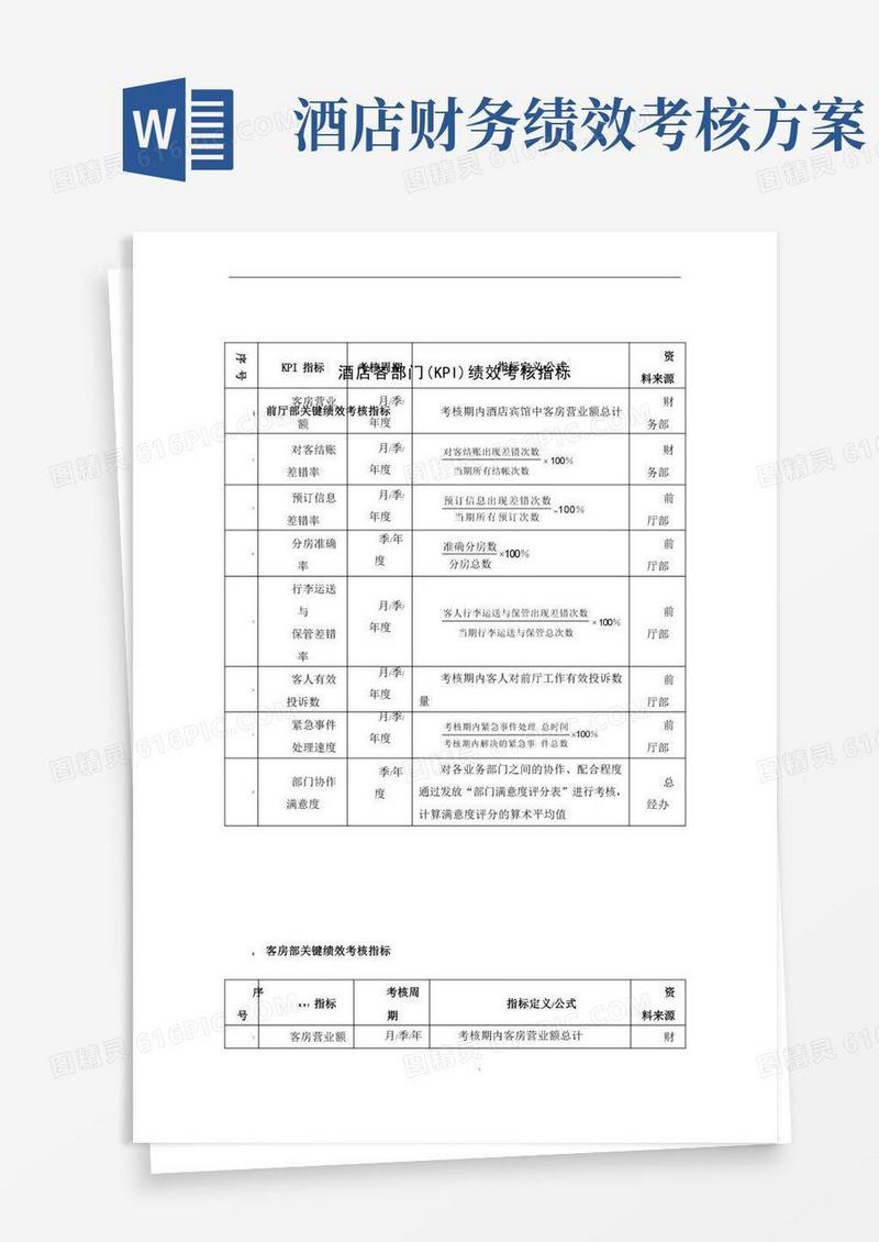 酒店(KPI)绩效考核指标