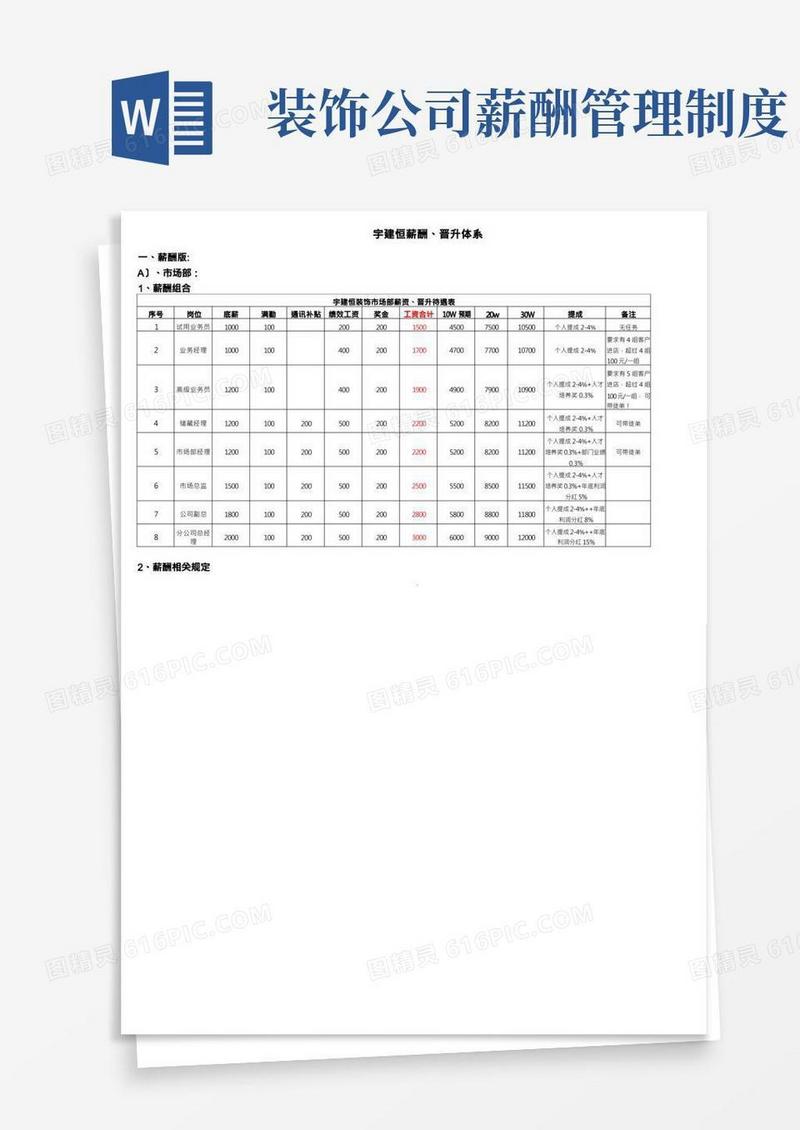 装饰公司薪酬体系