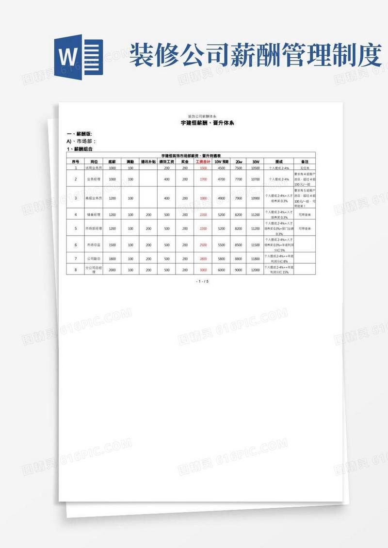 装饰公司薪酬体系