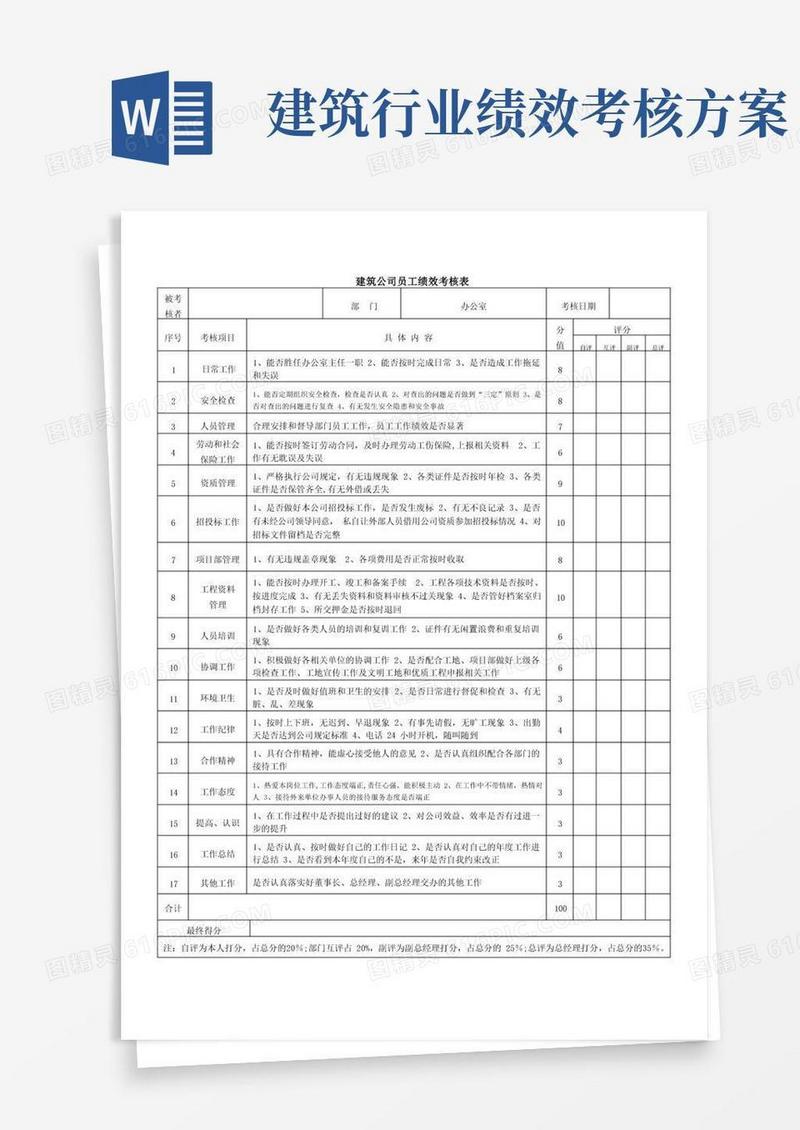 建筑公司绩效考核表