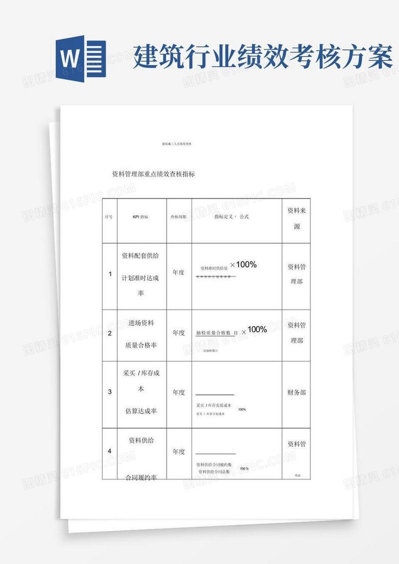建筑施工人员绩效考核方案