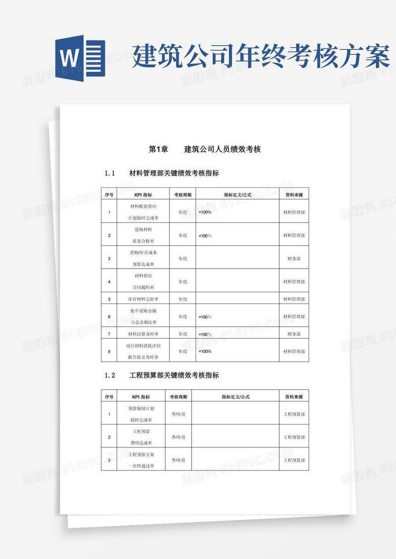 建筑公司人员绩效考核KPI