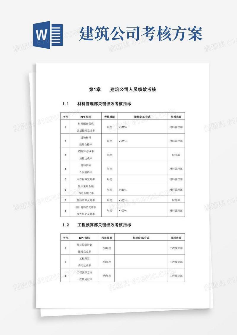 建筑公司人员绩效考核KPI
