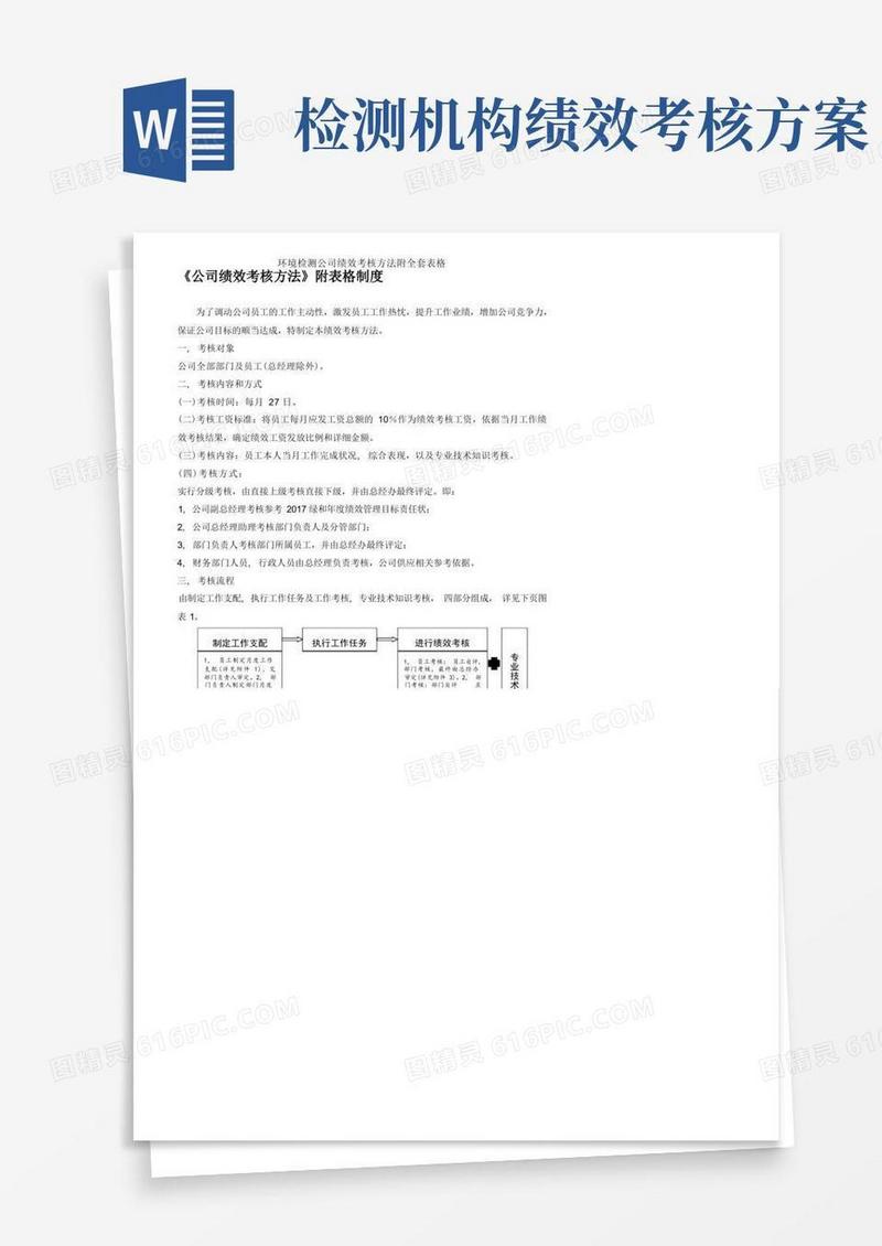 环境检测公司绩效考核办法附全套表格