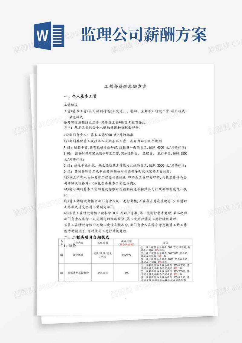 工程部薪酬激励方案