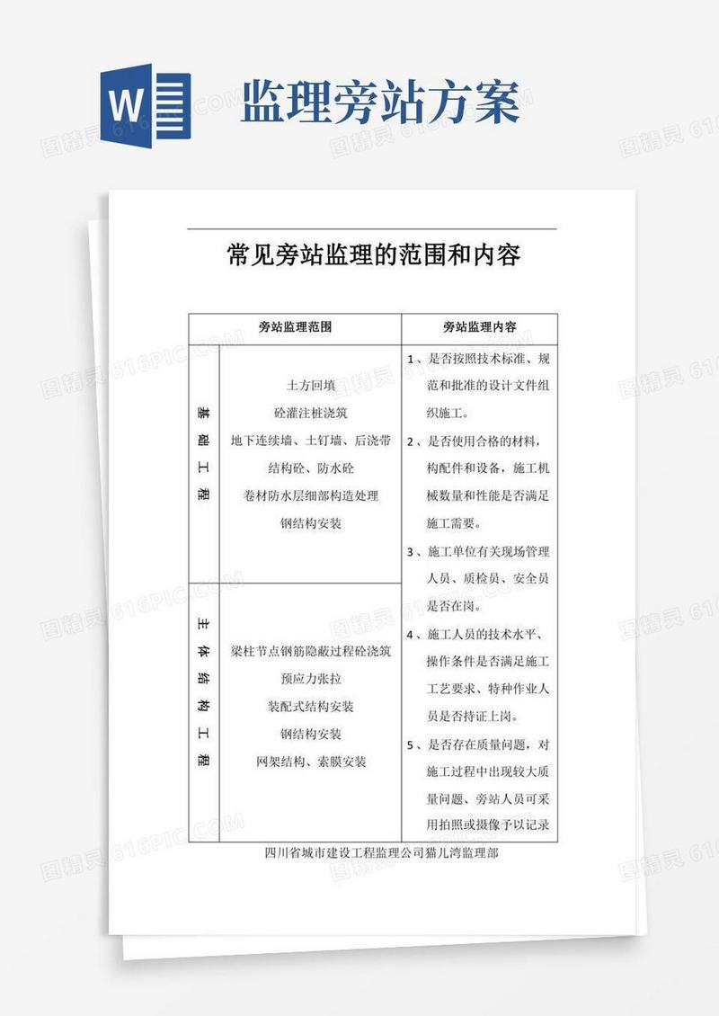 常见旁站监理的范围和内容