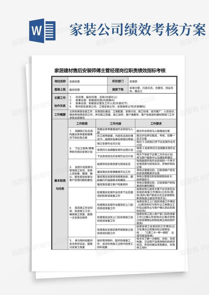 家居建材售后安装师傅主管经理岗位职责绩效指标考核