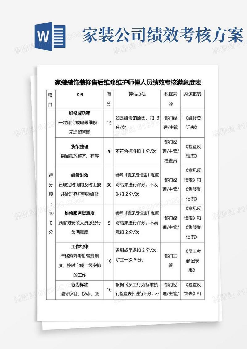 家装装饰装修售后维修维护师傅人员绩效考核满意度表