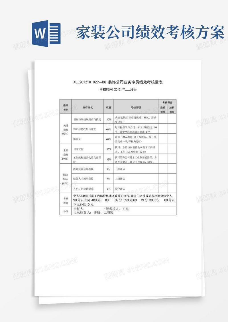 装饰公司业务专员绩效考核量表